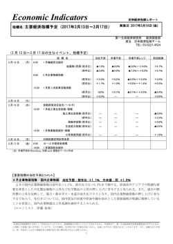 Economic Indicators 定例経済指標レポート