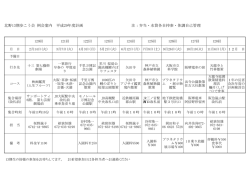 北野13期歩こう会 例会案内 平成29年度計画 注：弁当・水筒各自持参