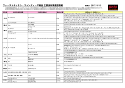 ファーストキッチン・ウェンディーズ商品 主要食材原産国情報