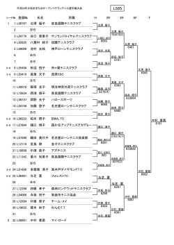 登録№ 氏名 所属 2R 3R SF F 6063 6276(4) 6060 6261 WO 与芝 薫