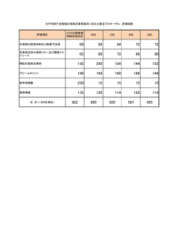 評価結果（PDF形式：19KB）