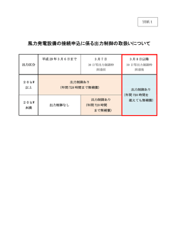 別紙1：風力発電設備の接続申込に係る出力制御の取扱いについて