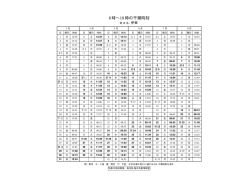 8時∼18時の干潮時刻