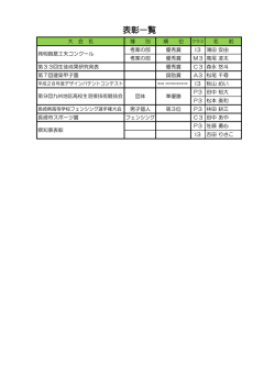表彰一覧 - 長崎県立長崎工業高等学校