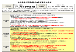 メディア符号化専門委員会