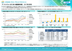 マーケットフォーカス（米ドル建債券市場） 2017年3月号