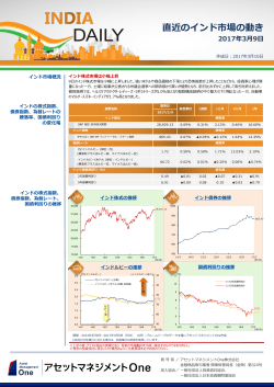 INDIA DAILY 03/10号