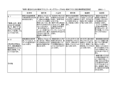 資料3－1 教材づくりに係る事例照会[PDF：33KB]