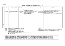 都市局 委託等発注表（希望型指名競争入札）