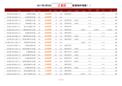 江東区新着物件リスト