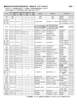 要配慮者利用施設管理者説明会 開催計画 【3月10日時点】 別紙-1