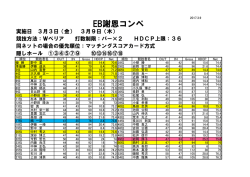 成績はこちらから - ベルフラワーカントリー倶楽部