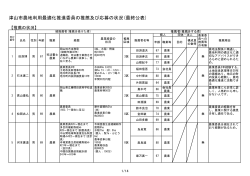 津山市農地利用最適化推進委員の推薦及び応募の状況(最終公表)