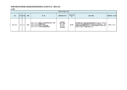 前橋市農地利用最適化推進委員候補者推薦及び応募の状況 （最終公表）