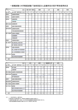 一般職試験（大卒程度試験）「技術系区分」近畿所在の官庁等別採用状況