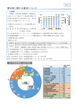 H27 年度除雪費（当初予算）