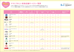 ママにうれしい飲食店舗サービス一覧表