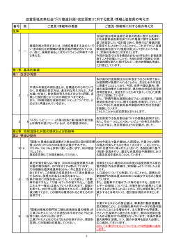 滋賀県低炭素社会づくり推進計画（改定原案）に対する意見・情報と滋賀