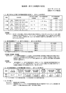 福島第一原子力発電所の状況