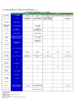 ロードサービス他社比較表