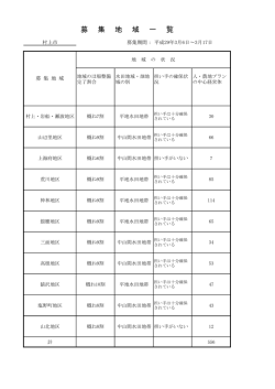 【村上市（臨時）】借受希望者の募集を開始しました。（PDF形式）