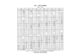 8時∼18時の干潮時刻