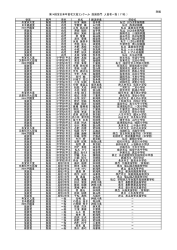 別紙 第14回全日本年賀状大賞コンクール 版画部門 入賞者一覧 （ 77名