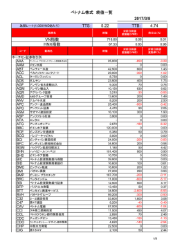 ベトナム株式 終値一覧 TTS： 5.22 TTB： 4.74 VN指数 HNX指数 2017/3/8