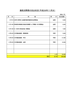 議長交際費の支出状況（平成28年11月分）