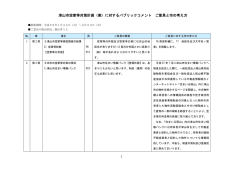 H29.2.27 意見と市の考え方 決裁用