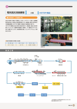 詳細はこちら