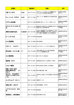 店舗名 特典 （株）ヤノメガネ ビューシック クギミヤ すずらん食品館