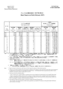 フェイルの発生状況（2月） [PDF 98KB]