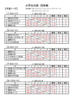 詳細結果