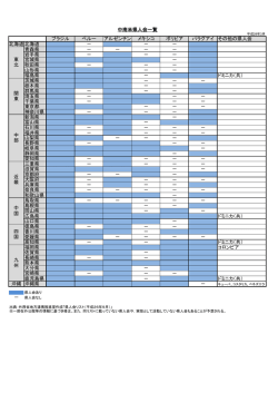 中南米県人会一覧（PDF）