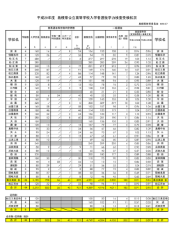学校別一覧表（152KByte） - www3.pref.shimane.jp_島根県