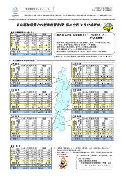東北運輸局管内の新車新規登録・届出台数（2月分速報値）