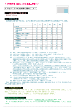 ＜1年生対象（2015・2016 年度入学者）＞ 1Aセメスターの成績表の