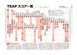 TEAP スコア一覧 - 旺文社 教育情報センター