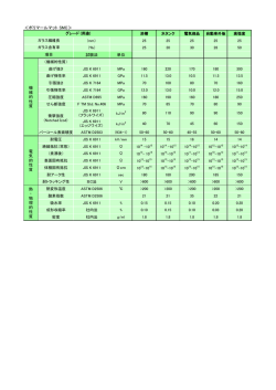 ＜ポリマールマット SMC＞ 試験法 単位 熱 ・ 物 理 的 性 質 項目 機 械