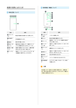 S2 使いこなしガイド