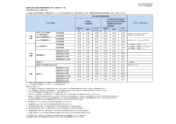 開  部の仕様別  射熱取得率とYKK AP製ガラス  覧 YKK AP製 ガラス 開