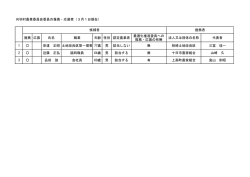 農業委員及び農地利用最適化推進委員の募集状況中間報告