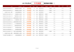 千代田区新着物件リスト