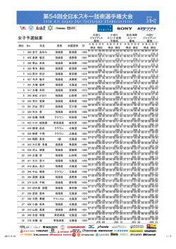 女子予選結果