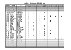 公園別・種類別健康器具設置状況