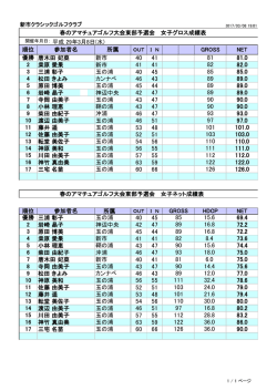 春のアマチュアゴルフ大会東部予選会女子成績(2017-03-09)