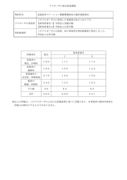 プロポーザル採点結果調書 契約件名 送迎保育ステーション整備費補助