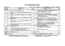 及び「国立印刷局王子工場用地取得予定範囲」（PDF：143KB）