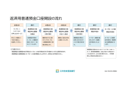 返済  普通預    座開設の流れ 返済  普通預    座開設の流れ